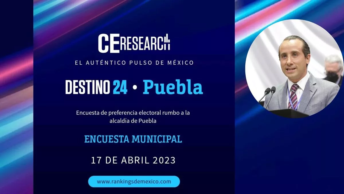 Mario Riestra encabeza las preferencias para la alcaldía de Puebla