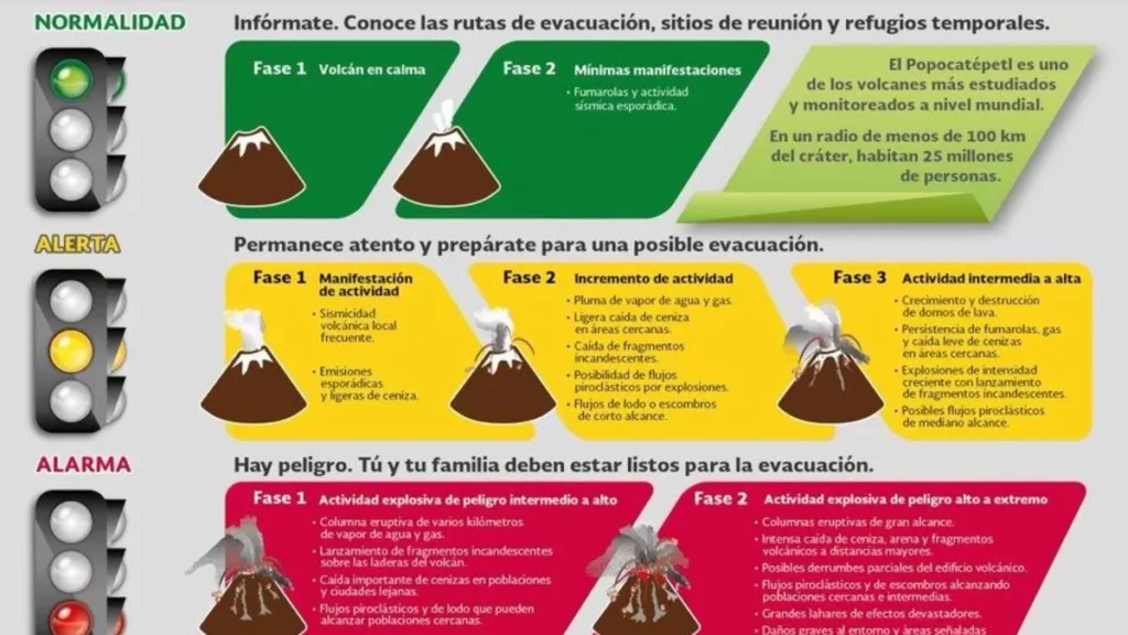 Atlixco permanece en alerta tras semáforo volcánico: Amarillo Fase 3