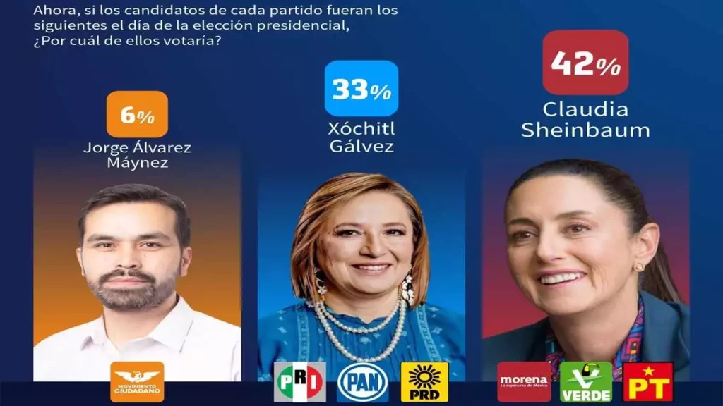 Y tú, ¿por quién votarías? Encuestas del panorama electoral