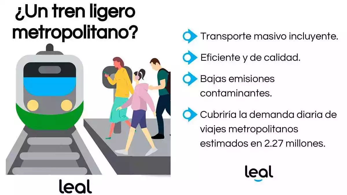 ¿Te gustaría viajar a CDMX en tren, desde Puebla?