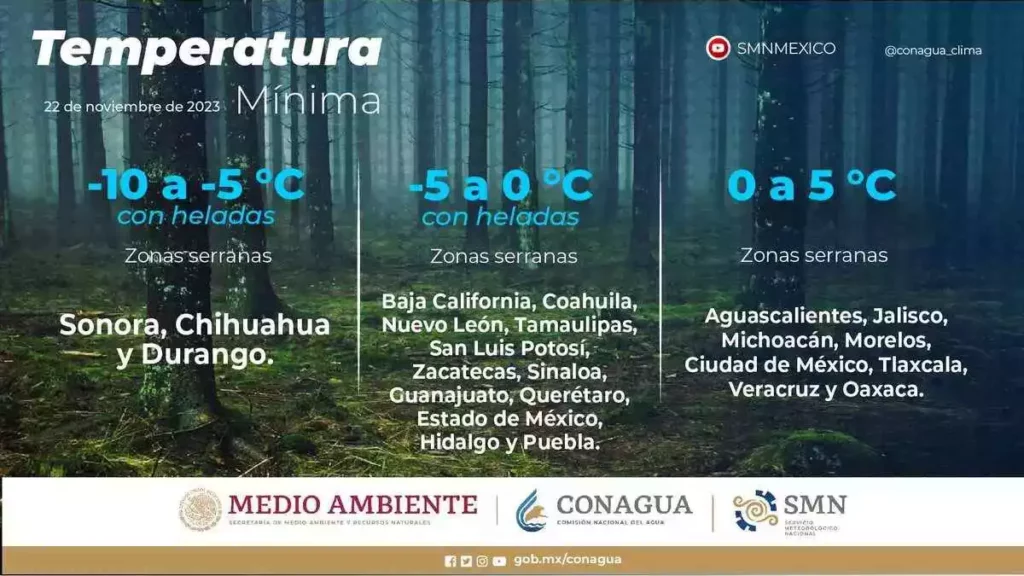 Es momento de usar tu abrigo y sombrilla: Alerta por aguanieve y temperaturas extremas