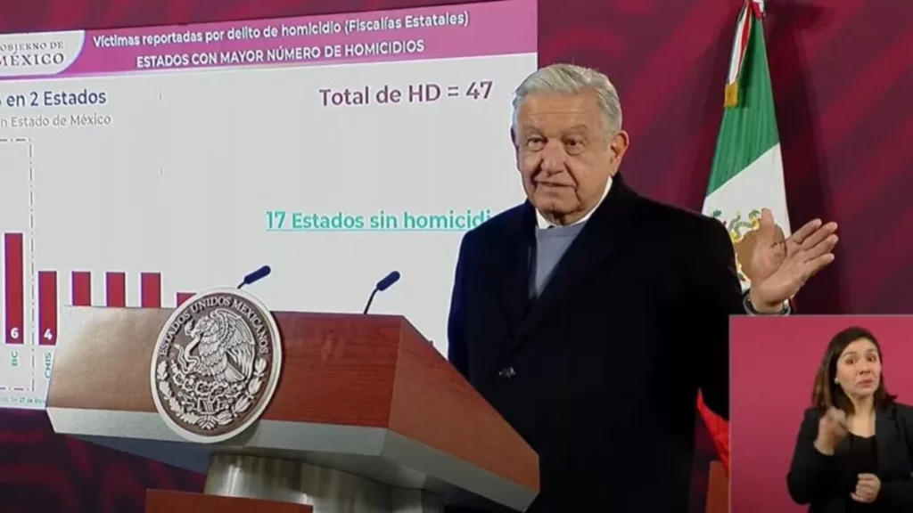 AMLO "festeja" el registro de sólo 47 homicidios en un día