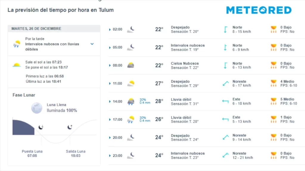 ¡Tláloc no quiso! ¿O sí? Meteored reporta que enter las 8 y las 11 de la mañana el cielo pasó de nuboso a claro