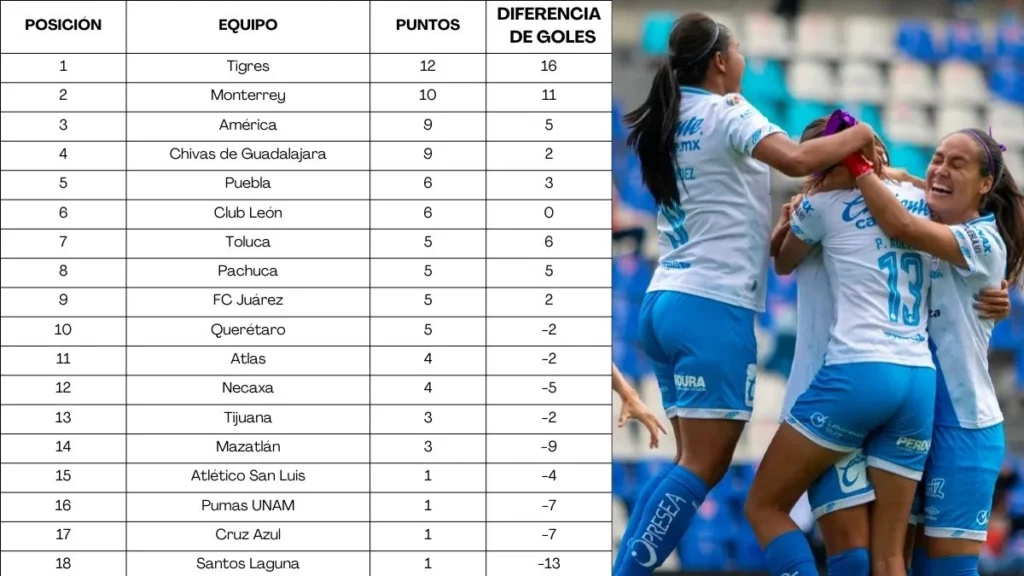 Goleada del Puebla de la Franja contra el Cruz Azul Femenil