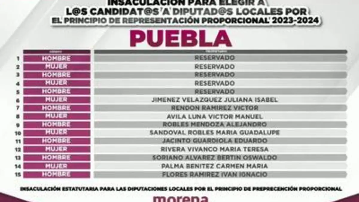 Morena publicó candidaturas plurinominales de diputaciones locales en Puebla