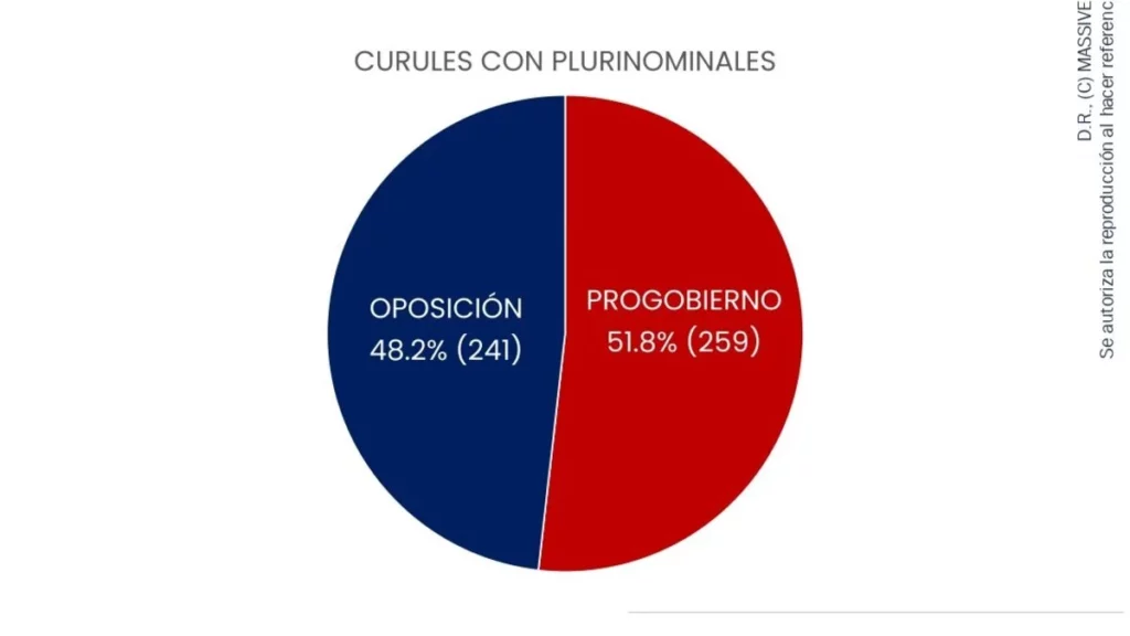 Adios Plan C: Morena se juega la mayoria simple