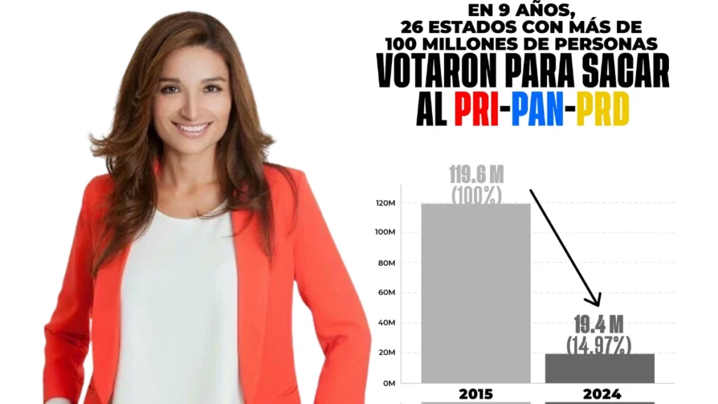 Laura Ballesteros de MC hizo un análisis sobre el terreno que ha perdido el PRIAN en lo electoral