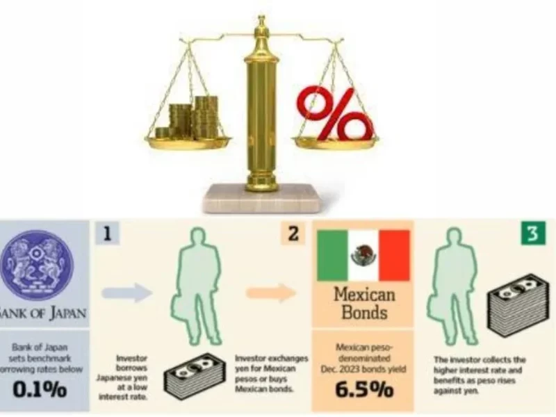 Lunes negro y el desliz de Banxico