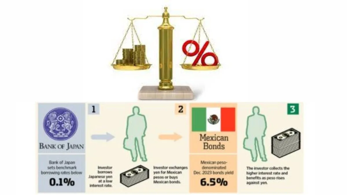 Lunes negro y el desliz de Banxico