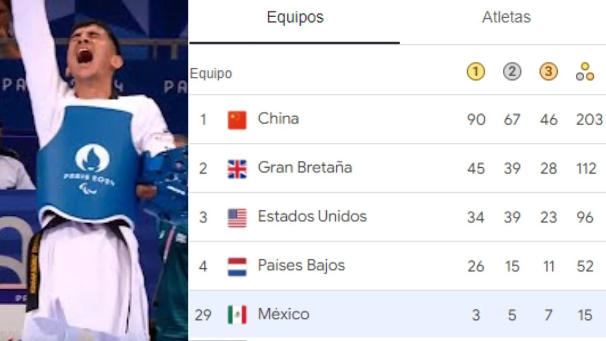 Van 15 medallas para México en Juegos Paraolímpicos