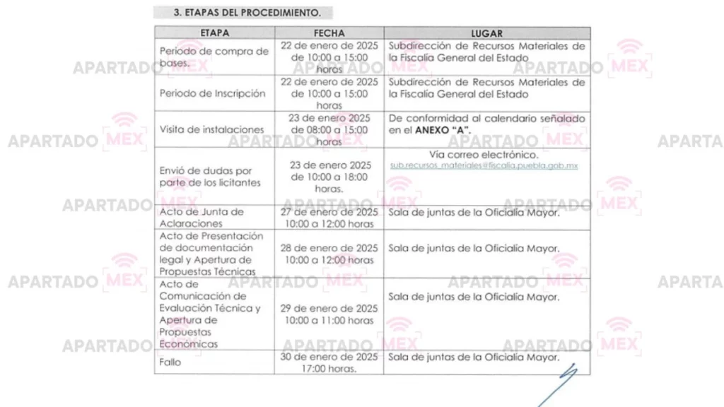 Etapas del procedimiento de licitación del servicio de limpieza de la Fiscalía del Estado